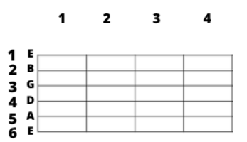 diagrama do braço do violão ou guitarra