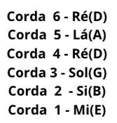 Na afinação Drop D, apenas a corda 6 tem sua nota alterada em relação à afinação padrão